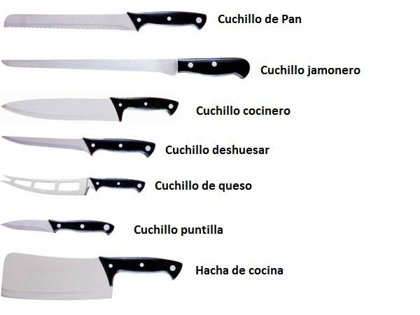Historia de los cuchillos y su evolución
